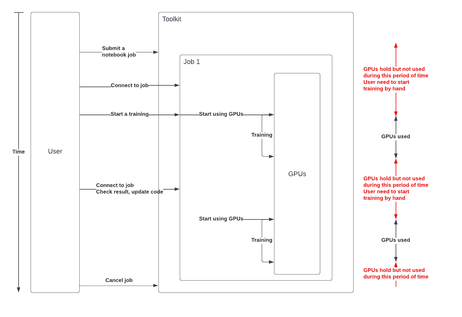 ../../_images/best-practives-training-bad-1.png