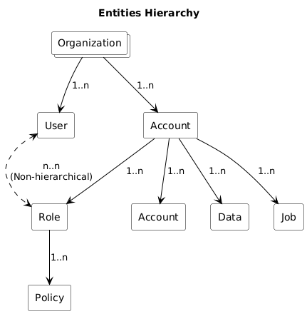 ../_images/tk_resources_hierarchy.png